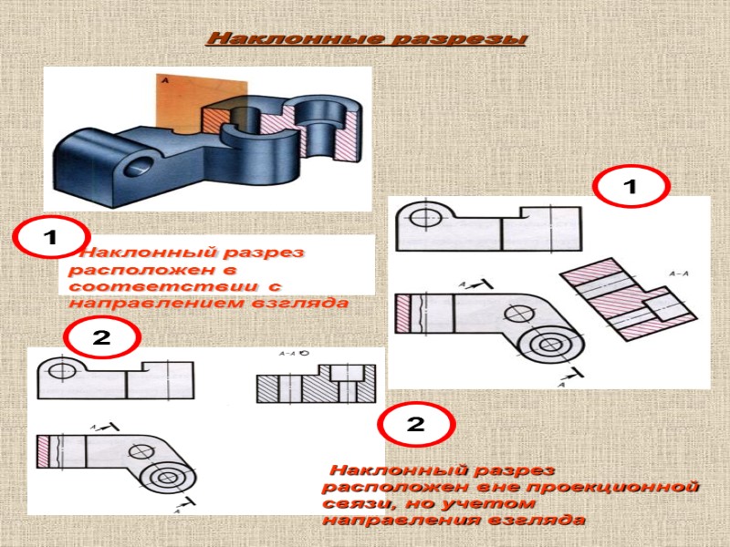 Наклонные разрезы  Наклонный разрез расположен в соответствии с направлением взгляда   Наклонный